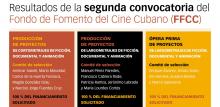 2da convocatoria FFCC